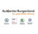 Logo Autocenter Burgenland GmbH